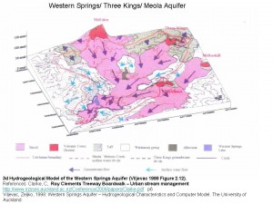 Hydrogeological model Meola v1